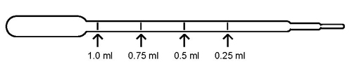 Diagram of graduated pipette.