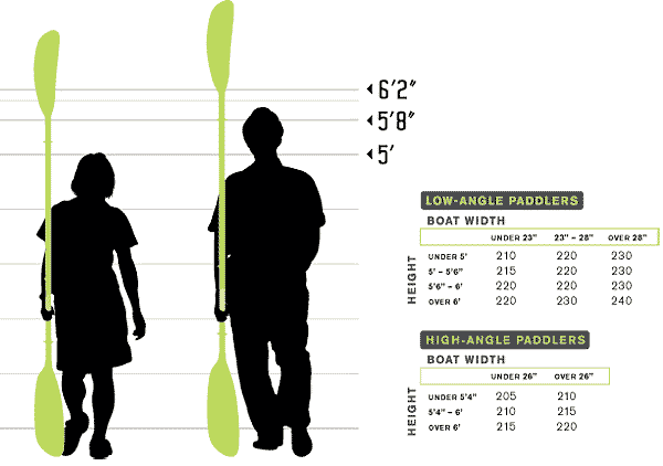 Werner Touring Paddle Sizing