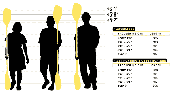 Werner Whitewater Paddle Sizing